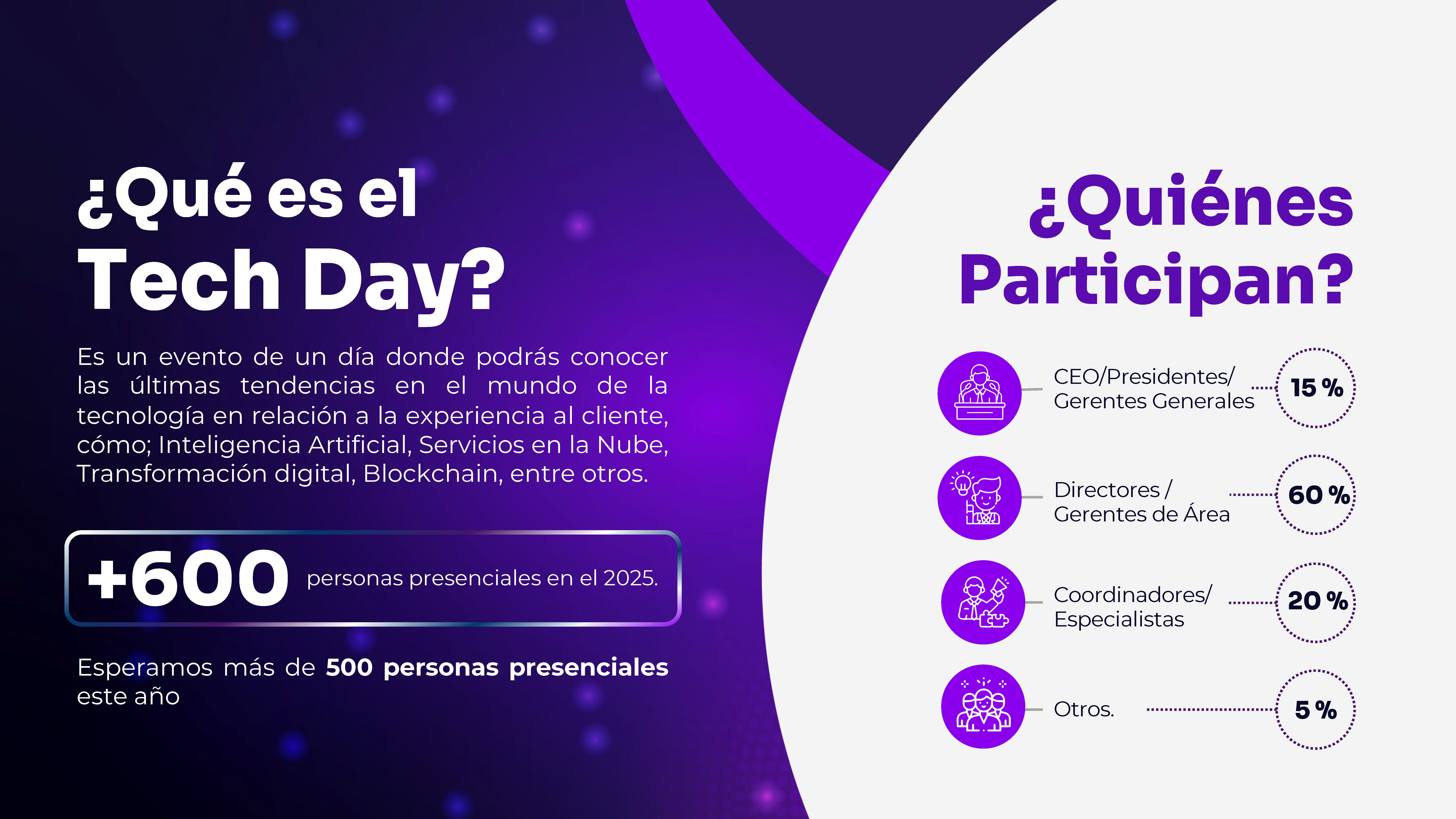 Qué es el Tech Day